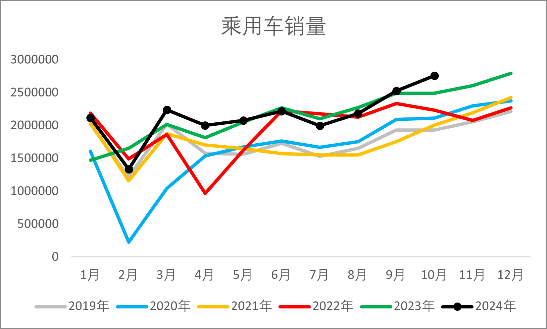 【2025年报】橡胶：供应不确定性仍存，需求预期向好