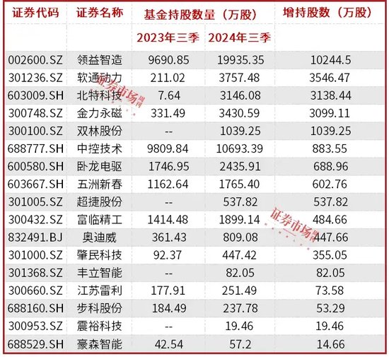 人形机器人概念股迎来上涨潮，多家公司在近期获机构密集调研