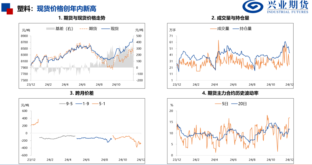 苯乙烯和塑料基差偏高，推荐卖出看跌期权