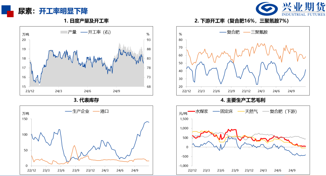 苯乙烯和塑料基差偏高，推荐卖出看跌期权