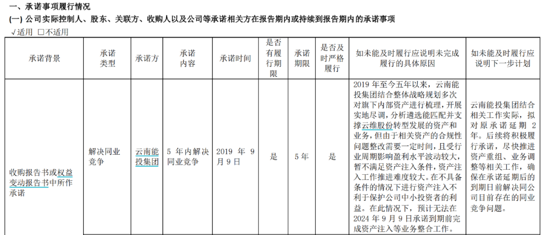 云维股份拟收购红河电厂若干股权，预计构成重大资产重组