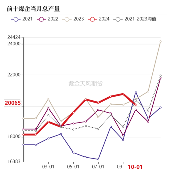 【动力煤年报】新时代，新动能