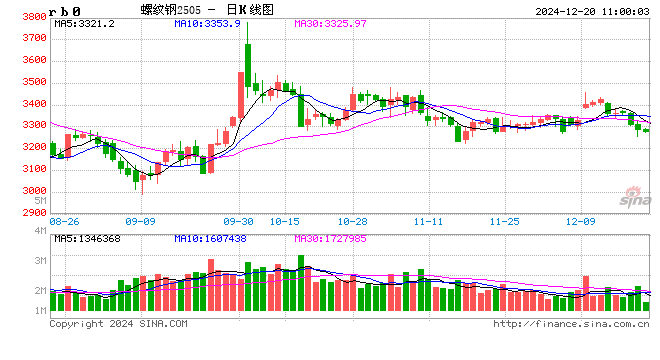 光大期货：12月20日矿钢煤焦日报