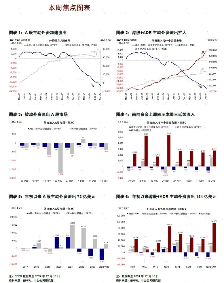 中金：市场处于政策真空期 或维持震荡格局