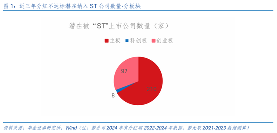 华金策略：短期调整不改中小盘成长占优